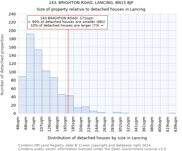 243, BRIGHTON ROAD, LANCING, BN15 8JP: Size of property relative to detached houses in Lancing