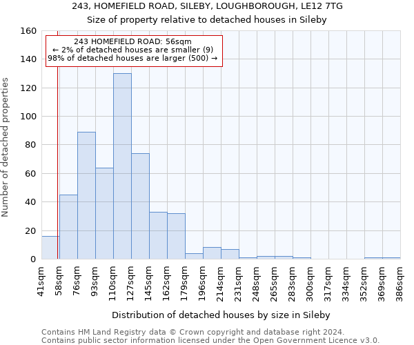 243, HOMEFIELD ROAD, SILEBY, LOUGHBOROUGH, LE12 7TG: Size of property relative to detached houses in Sileby