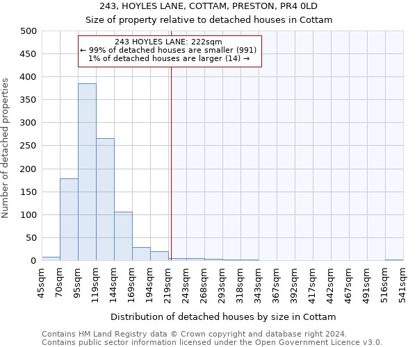 243, HOYLES LANE, COTTAM, PRESTON, PR4 0LD: Size of property relative to detached houses in Cottam