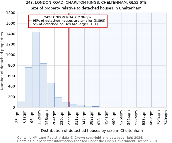 243, LONDON ROAD, CHARLTON KINGS, CHELTENHAM, GL52 6YE: Size of property relative to detached houses in Cheltenham