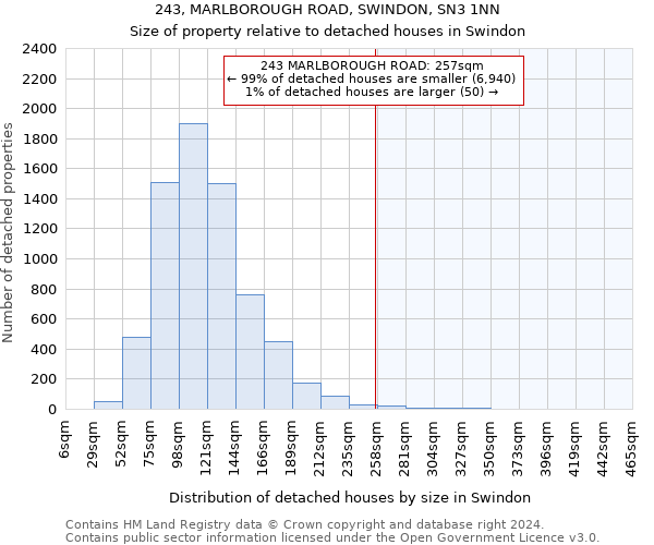 243, MARLBOROUGH ROAD, SWINDON, SN3 1NN: Size of property relative to detached houses in Swindon