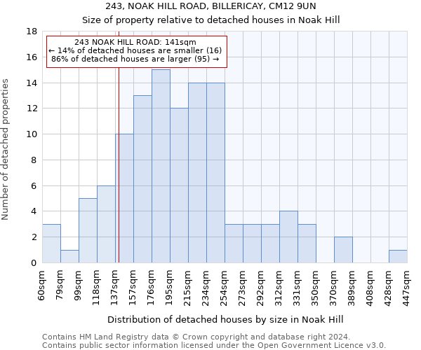 243, NOAK HILL ROAD, BILLERICAY, CM12 9UN: Size of property relative to detached houses in Noak Hill