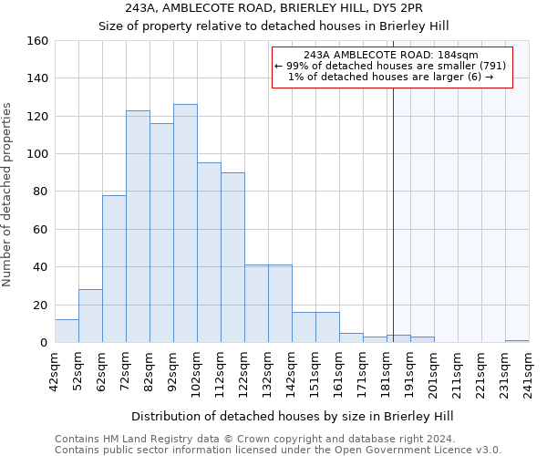 243A, AMBLECOTE ROAD, BRIERLEY HILL, DY5 2PR: Size of property relative to detached houses in Brierley Hill