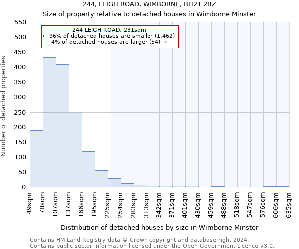 244, LEIGH ROAD, WIMBORNE, BH21 2BZ: Size of property relative to detached houses in Wimborne Minster
