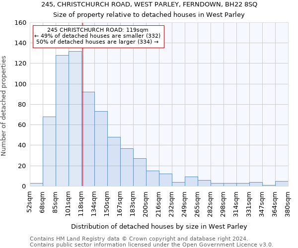 245, CHRISTCHURCH ROAD, WEST PARLEY, FERNDOWN, BH22 8SQ: Size of property relative to detached houses in West Parley