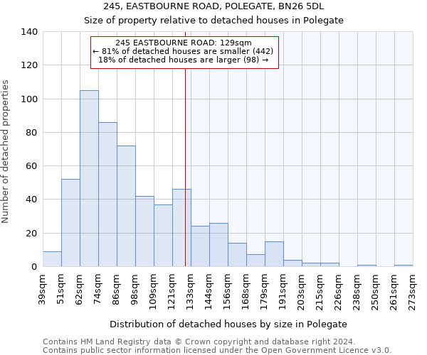245, EASTBOURNE ROAD, POLEGATE, BN26 5DL: Size of property relative to detached houses in Polegate