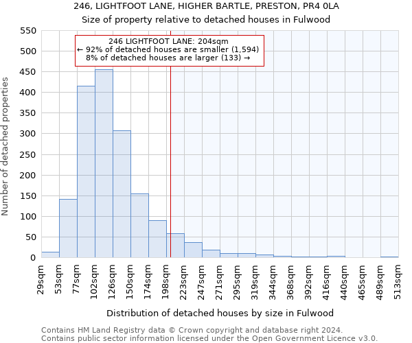 246, LIGHTFOOT LANE, HIGHER BARTLE, PRESTON, PR4 0LA: Size of property relative to detached houses in Fulwood
