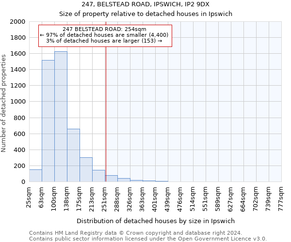 247, BELSTEAD ROAD, IPSWICH, IP2 9DX: Size of property relative to detached houses in Ipswich