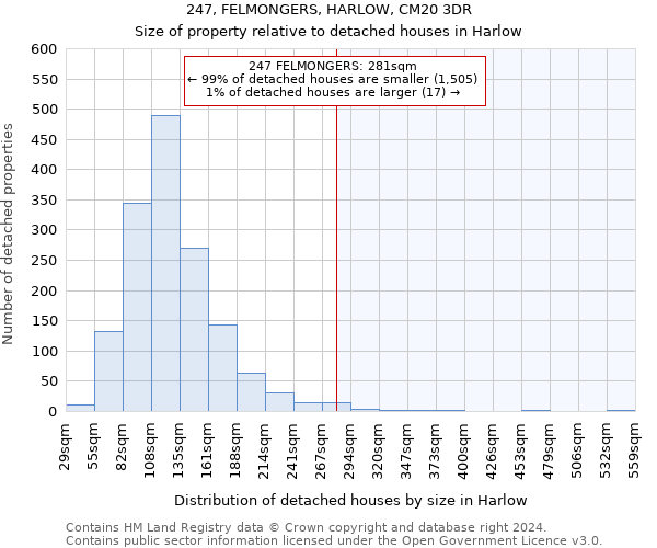 247, FELMONGERS, HARLOW, CM20 3DR: Size of property relative to detached houses in Harlow