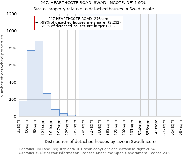 247, HEARTHCOTE ROAD, SWADLINCOTE, DE11 9DU: Size of property relative to detached houses in Swadlincote