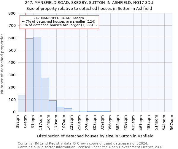 247, MANSFIELD ROAD, SKEGBY, SUTTON-IN-ASHFIELD, NG17 3DU: Size of property relative to detached houses in Sutton in Ashfield