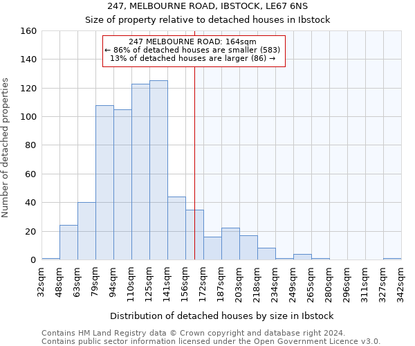 247, MELBOURNE ROAD, IBSTOCK, LE67 6NS: Size of property relative to detached houses in Ibstock