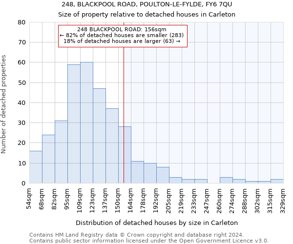 248, BLACKPOOL ROAD, POULTON-LE-FYLDE, FY6 7QU: Size of property relative to detached houses in Carleton