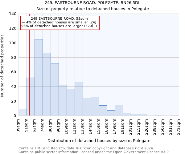 249, EASTBOURNE ROAD, POLEGATE, BN26 5DL: Size of property relative to detached houses in Polegate
