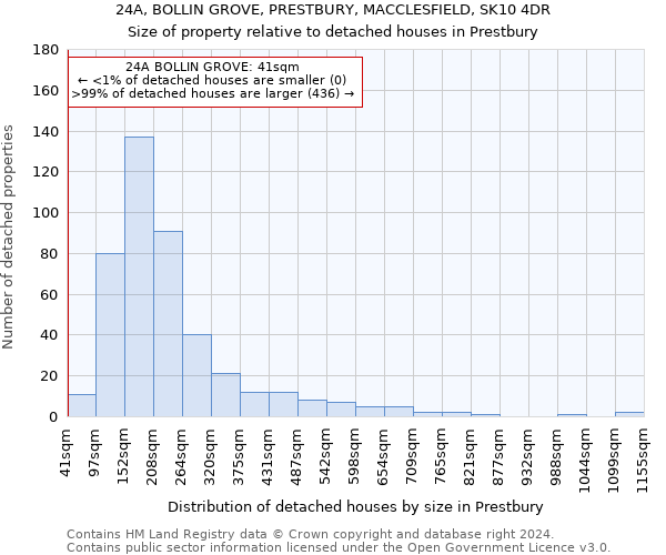 24A, BOLLIN GROVE, PRESTBURY, MACCLESFIELD, SK10 4DR: Size of property relative to detached houses in Prestbury