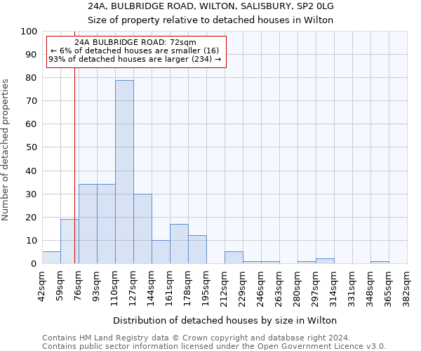24A, BULBRIDGE ROAD, WILTON, SALISBURY, SP2 0LG: Size of property relative to detached houses in Wilton