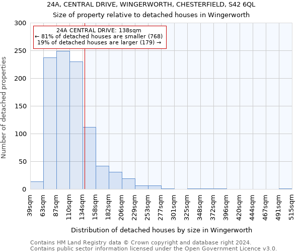24A, CENTRAL DRIVE, WINGERWORTH, CHESTERFIELD, S42 6QL: Size of property relative to detached houses in Wingerworth