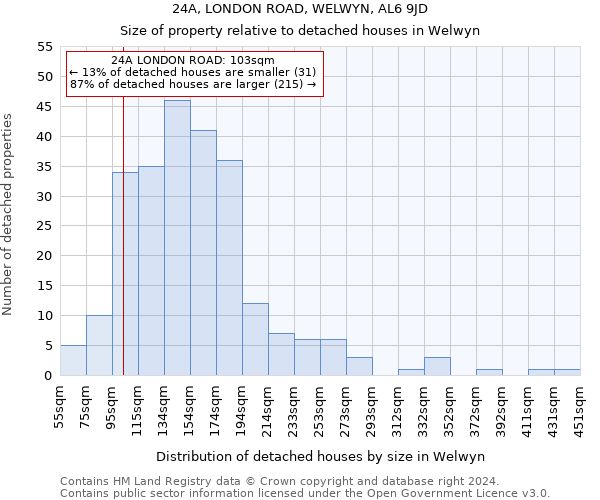 24A, LONDON ROAD, WELWYN, AL6 9JD: Size of property relative to detached houses in Welwyn