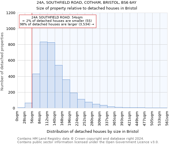 24A, SOUTHFIELD ROAD, COTHAM, BRISTOL, BS6 6AY: Size of property relative to detached houses in Bristol