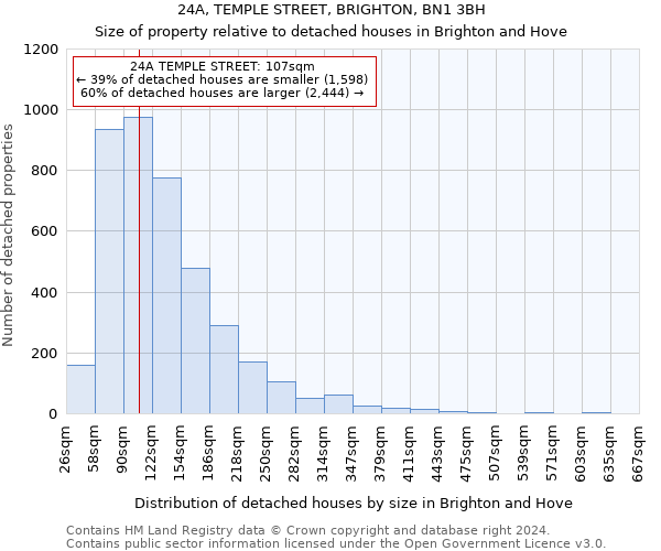 24A, TEMPLE STREET, BRIGHTON, BN1 3BH: Size of property relative to detached houses in Brighton and Hove