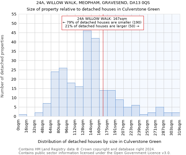24A, WILLOW WALK, MEOPHAM, GRAVESEND, DA13 0QS: Size of property relative to detached houses in Culverstone Green