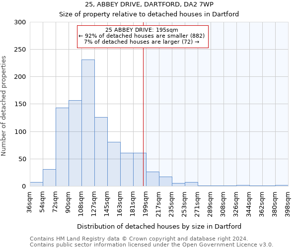 25, ABBEY DRIVE, DARTFORD, DA2 7WP: Size of property relative to detached houses in Dartford