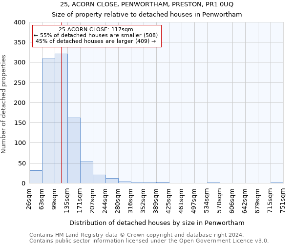 25, ACORN CLOSE, PENWORTHAM, PRESTON, PR1 0UQ: Size of property relative to detached houses in Penwortham