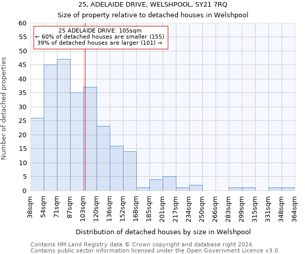 25, ADELAIDE DRIVE, WELSHPOOL, SY21 7RQ: Size of property relative to detached houses in Welshpool