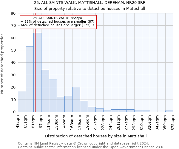 25, ALL SAINTS WALK, MATTISHALL, DEREHAM, NR20 3RF: Size of property relative to detached houses in Mattishall