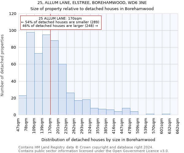 25, ALLUM LANE, ELSTREE, BOREHAMWOOD, WD6 3NE: Size of property relative to detached houses in Borehamwood