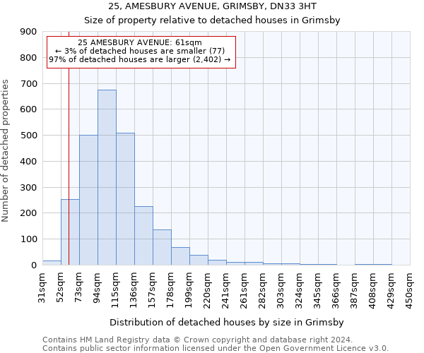 25, AMESBURY AVENUE, GRIMSBY, DN33 3HT: Size of property relative to detached houses in Grimsby