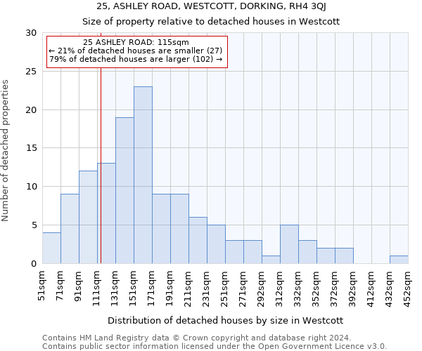25, ASHLEY ROAD, WESTCOTT, DORKING, RH4 3QJ: Size of property relative to detached houses in Westcott
