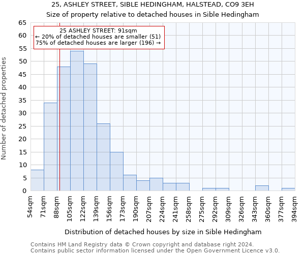 25, ASHLEY STREET, SIBLE HEDINGHAM, HALSTEAD, CO9 3EH: Size of property relative to detached houses in Sible Hedingham