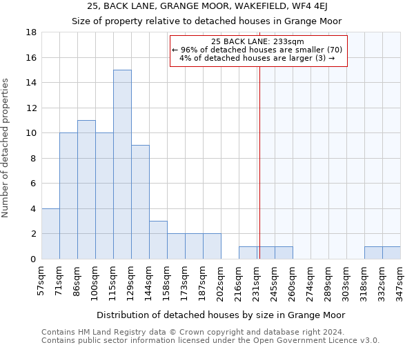 25, BACK LANE, GRANGE MOOR, WAKEFIELD, WF4 4EJ: Size of property relative to detached houses in Grange Moor