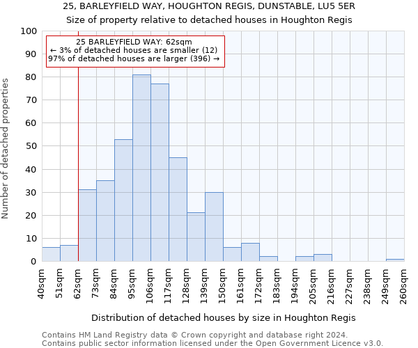 25, BARLEYFIELD WAY, HOUGHTON REGIS, DUNSTABLE, LU5 5ER: Size of property relative to detached houses in Houghton Regis