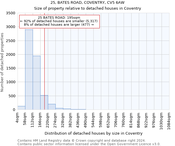 25, BATES ROAD, COVENTRY, CV5 6AW: Size of property relative to detached houses in Coventry