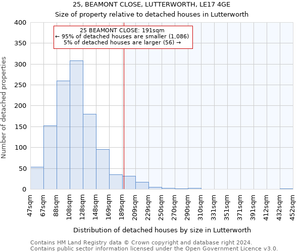 25, BEAMONT CLOSE, LUTTERWORTH, LE17 4GE: Size of property relative to detached houses in Lutterworth