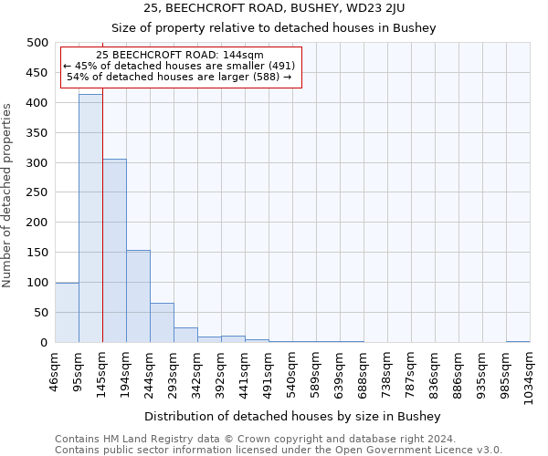 25, BEECHCROFT ROAD, BUSHEY, WD23 2JU: Size of property relative to detached houses in Bushey