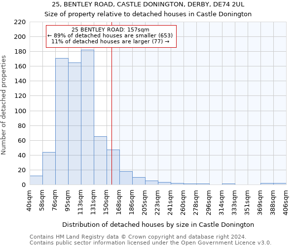 25, BENTLEY ROAD, CASTLE DONINGTON, DERBY, DE74 2UL: Size of property relative to detached houses in Castle Donington