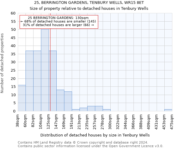 25, BERRINGTON GARDENS, TENBURY WELLS, WR15 8ET: Size of property relative to detached houses in Tenbury Wells