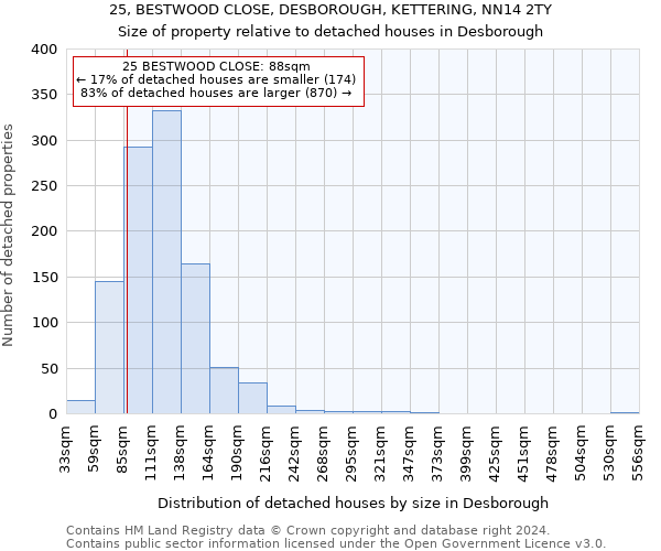 25, BESTWOOD CLOSE, DESBOROUGH, KETTERING, NN14 2TY: Size of property relative to detached houses in Desborough