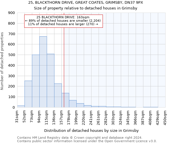 25, BLACKTHORN DRIVE, GREAT COATES, GRIMSBY, DN37 9PX: Size of property relative to detached houses in Grimsby