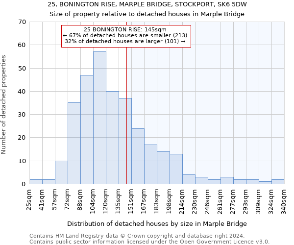 25, BONINGTON RISE, MARPLE BRIDGE, STOCKPORT, SK6 5DW: Size of property relative to detached houses in Marple Bridge