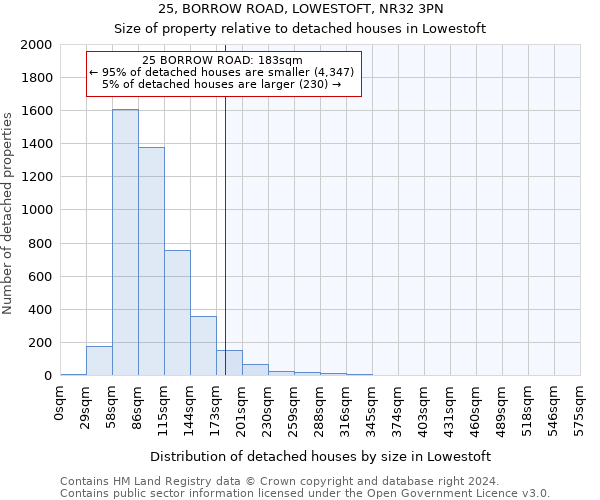 25, BORROW ROAD, LOWESTOFT, NR32 3PN: Size of property relative to detached houses in Lowestoft