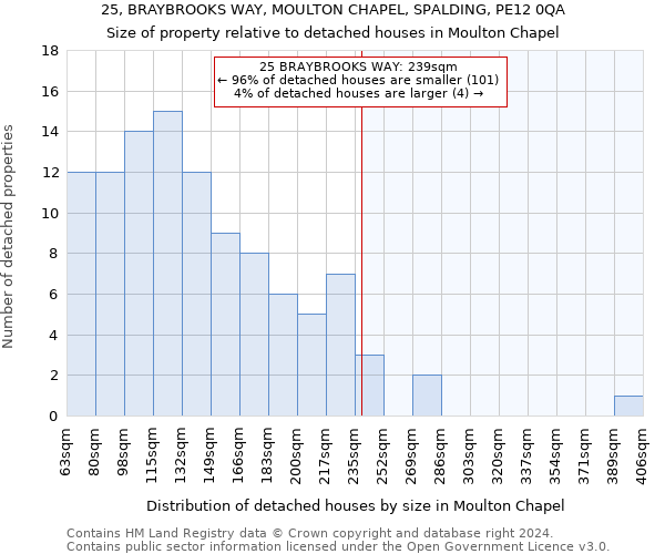 25, BRAYBROOKS WAY, MOULTON CHAPEL, SPALDING, PE12 0QA: Size of property relative to detached houses in Moulton Chapel