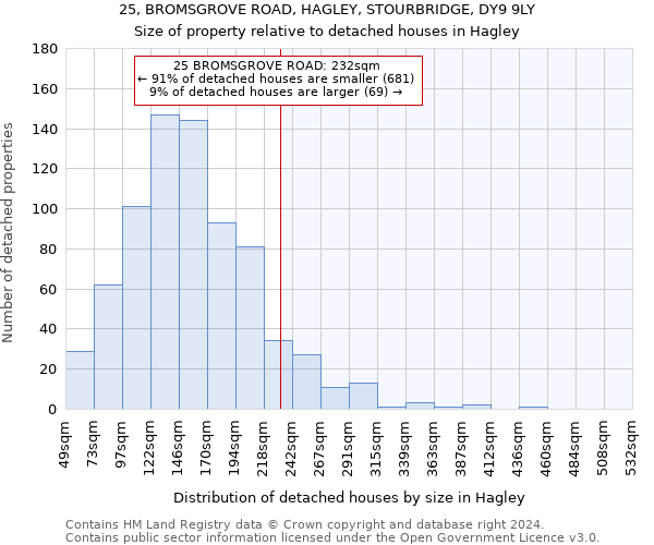 25, BROMSGROVE ROAD, HAGLEY, STOURBRIDGE, DY9 9LY: Size of property relative to detached houses in Hagley