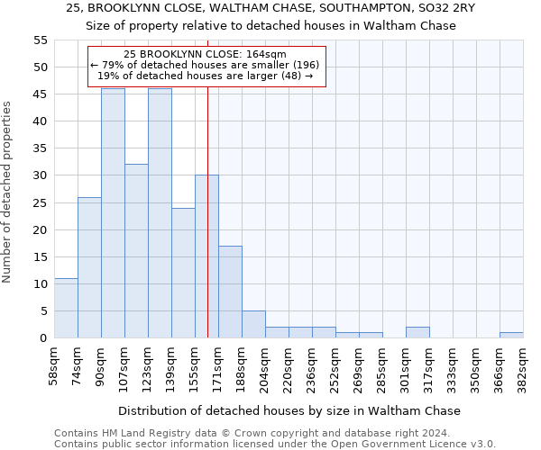 25, BROOKLYNN CLOSE, WALTHAM CHASE, SOUTHAMPTON, SO32 2RY: Size of property relative to detached houses in Waltham Chase
