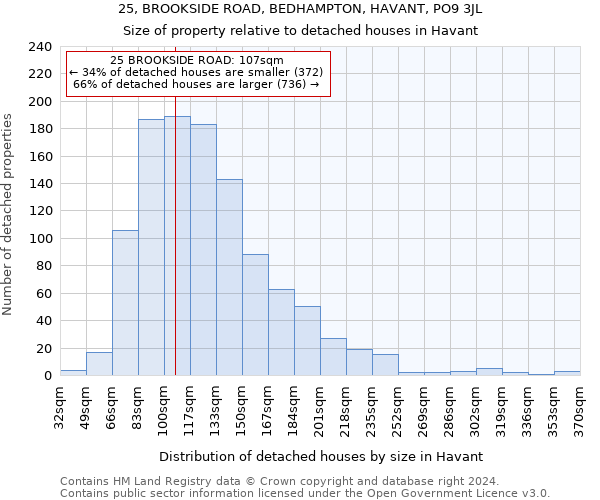 25, BROOKSIDE ROAD, BEDHAMPTON, HAVANT, PO9 3JL: Size of property relative to detached houses in Havant