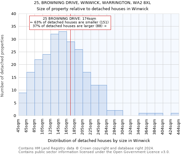 25, BROWNING DRIVE, WINWICK, WARRINGTON, WA2 8XL: Size of property relative to detached houses in Winwick