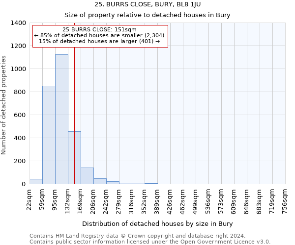 25, BURRS CLOSE, BURY, BL8 1JU: Size of property relative to detached houses in Bury